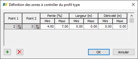 Définition du contrôle